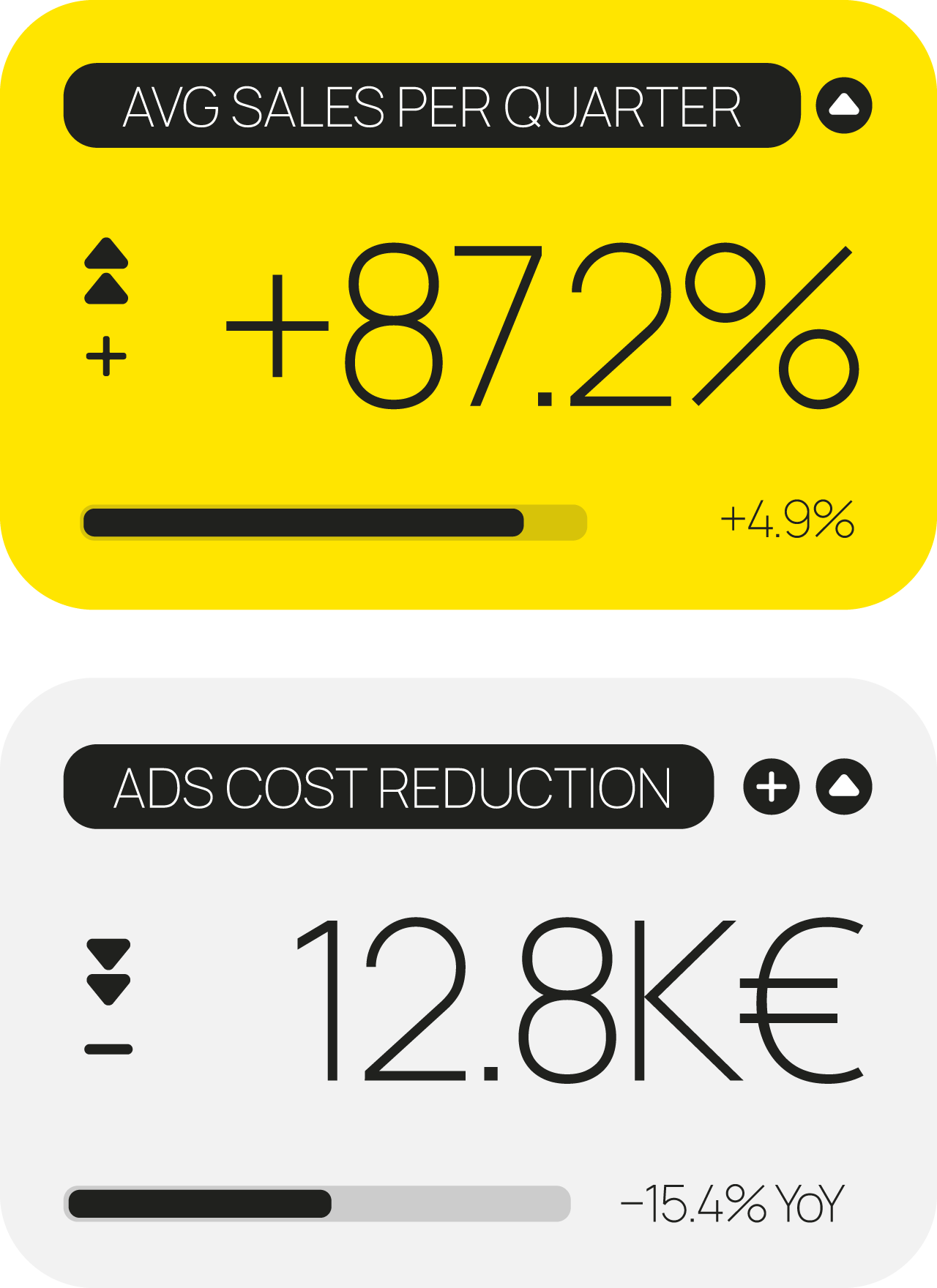 SEO Paid Media